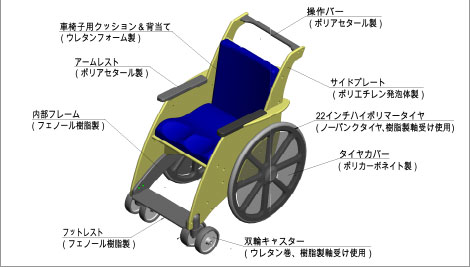 SK-5501の材質構成